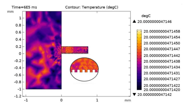 A thermal image from a MSE senior design team taken in COMSOL Multiphysics. Senior design teams are using modeling software like COMSOL to build their designs since they can’t meet in person.  (Jared Putnam/UC Davis)