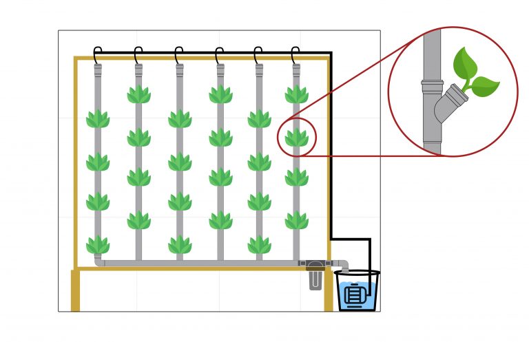 Computer design of the aeroponic grow system