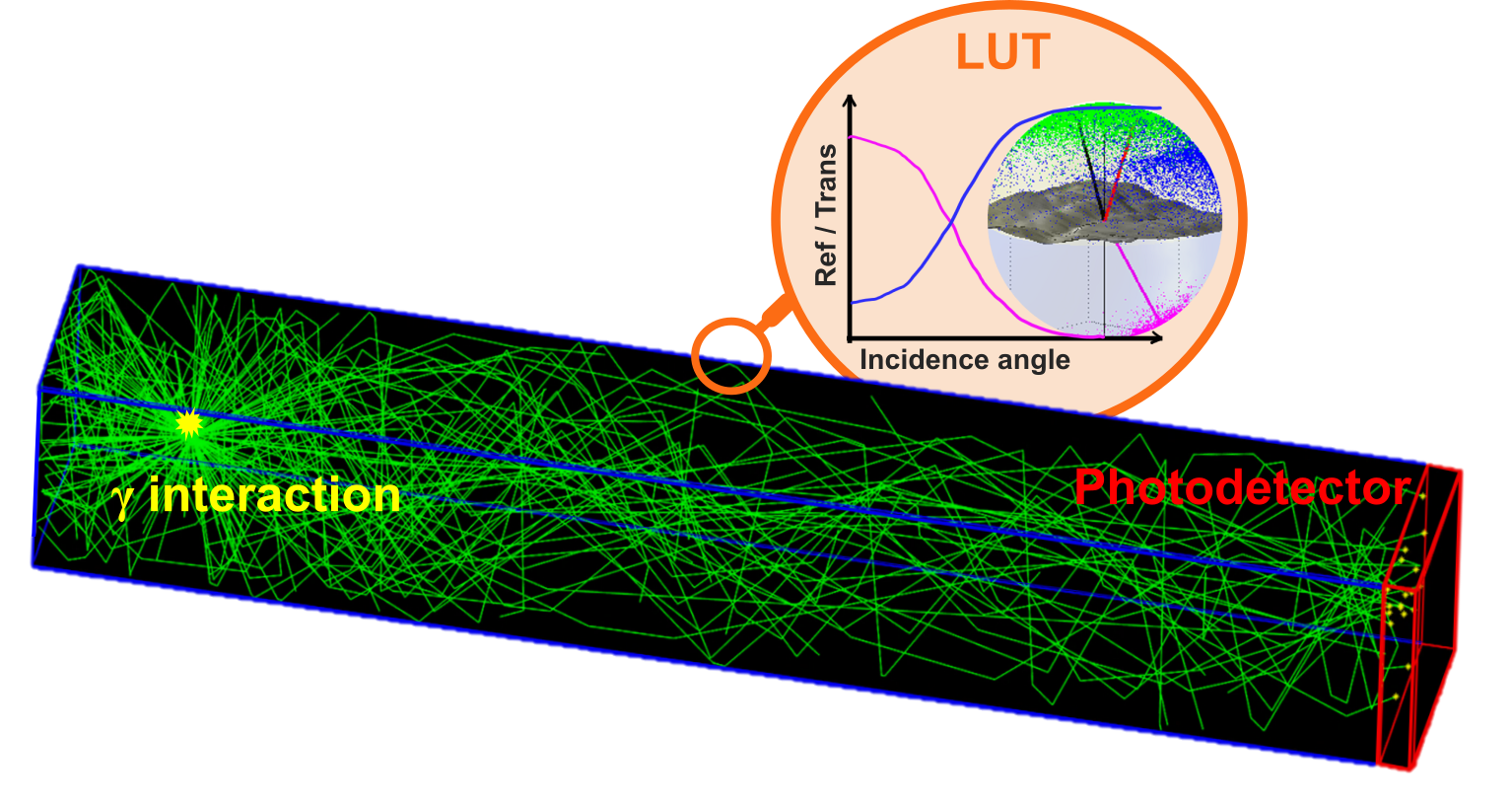 A graphic illustrating the optical tracking of photons