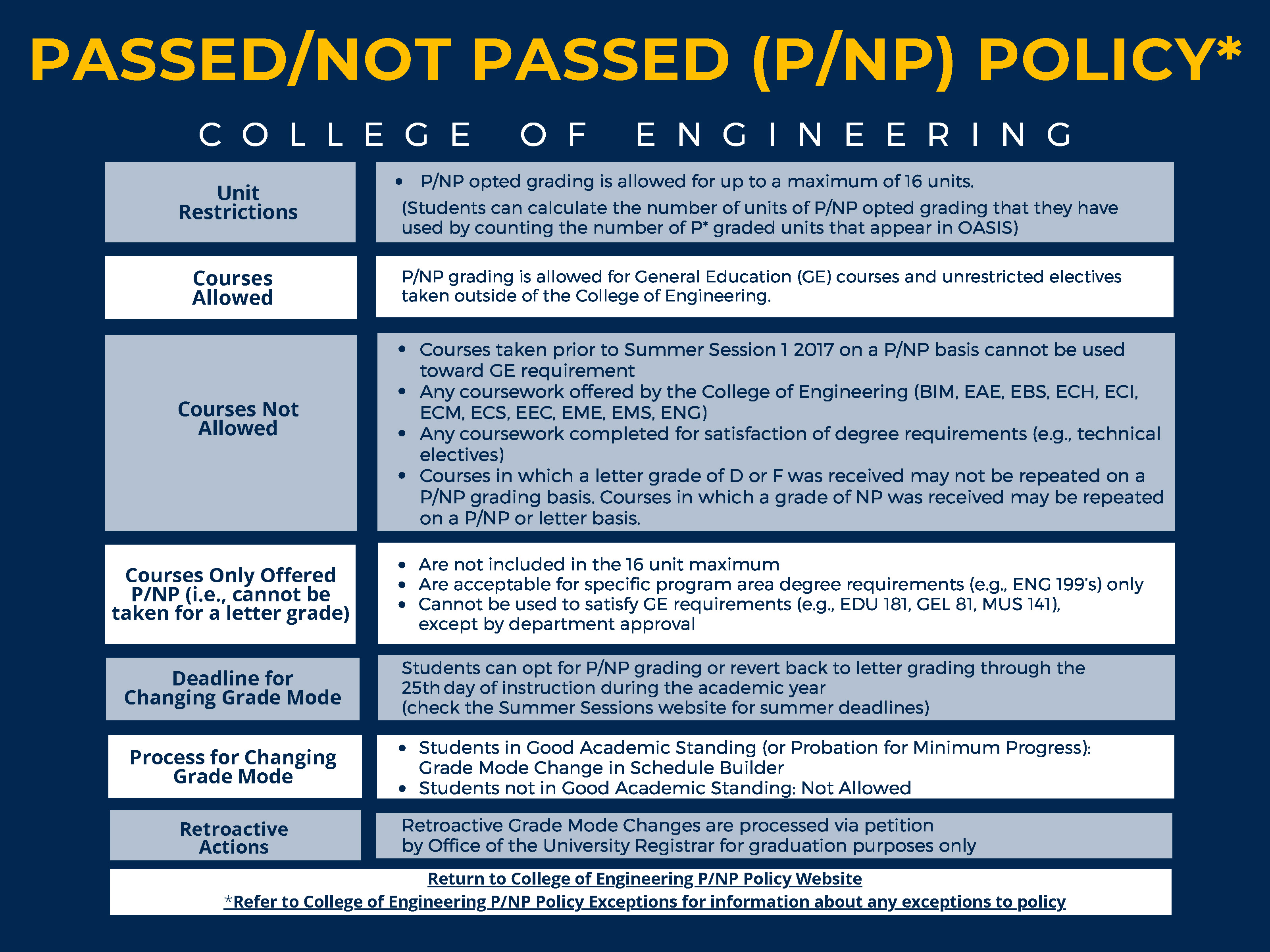 Passed Not Passed Policy Information College Of Engineering