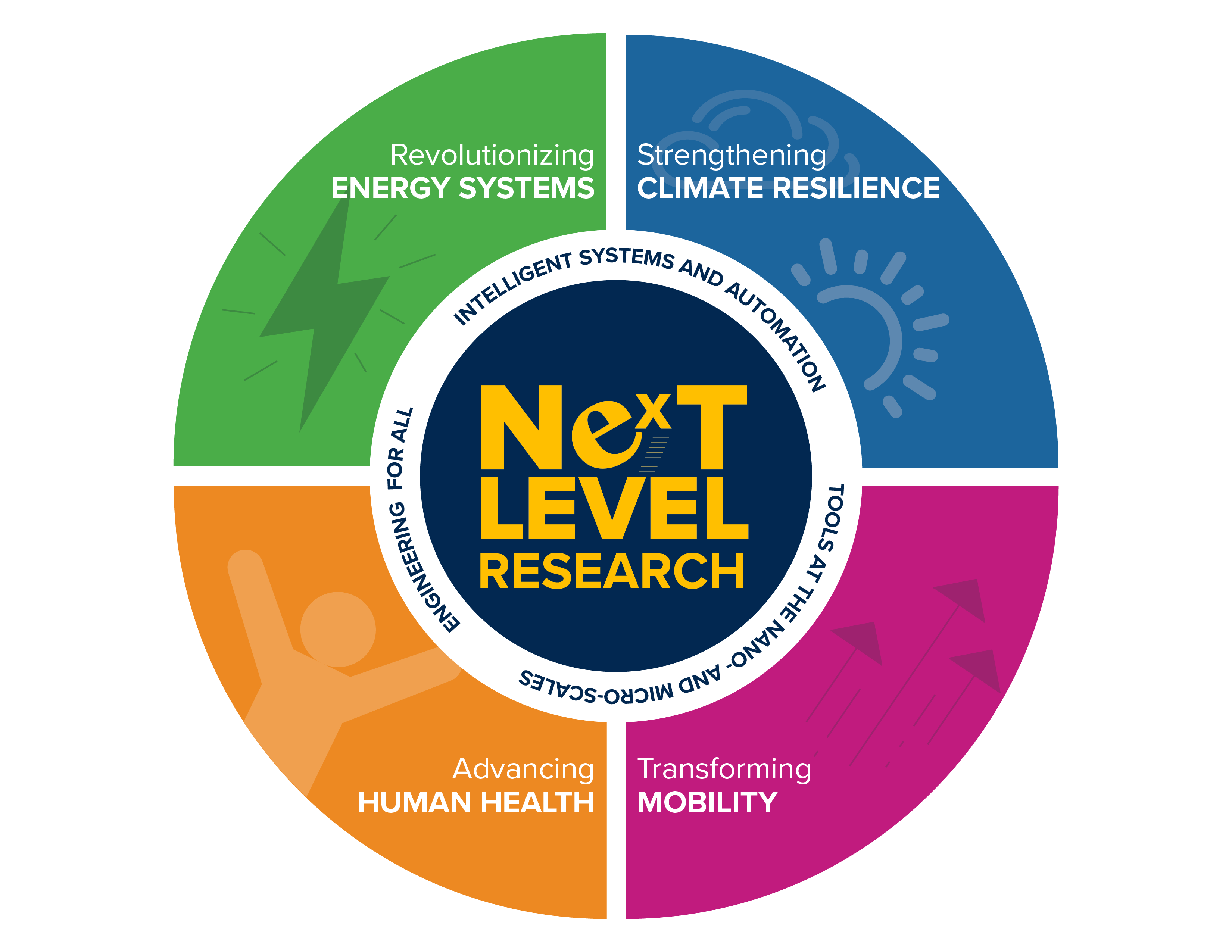 strategic research vision graphic