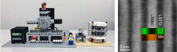 Above Left: LEGO pulsed laser deposition system (courtesy Dr. Michael Lee) and x-ray diffractometer (courtesy Dr. Tom Wynn).  Above Right: Scanning transmission electron microscopy image (courtesy Prof. Meng Gu) of a La0.5Sr0.5TiO3 (LSTO) / La0.7Sr0.3MnO3 (LSMO) superlattice showing the atomic level control possible using pulsed laser deposition. Adapted from Journal of Applied  Physics, 111, 084906 (2012).