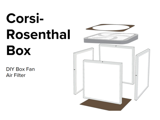 Corsi-Rosenthal DIY Box Fan Air Filter, graphic of the components of the box