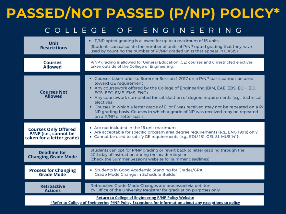 College of Engineering Pass No Pass Policy