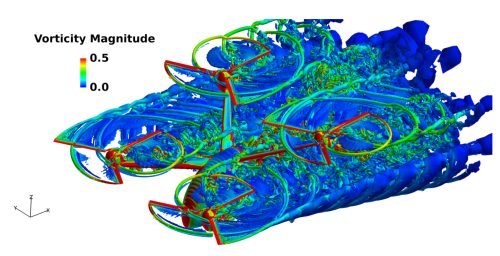 CFD model of noise
