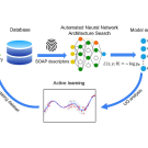 illustration of the interface structure search of perovskite oxides